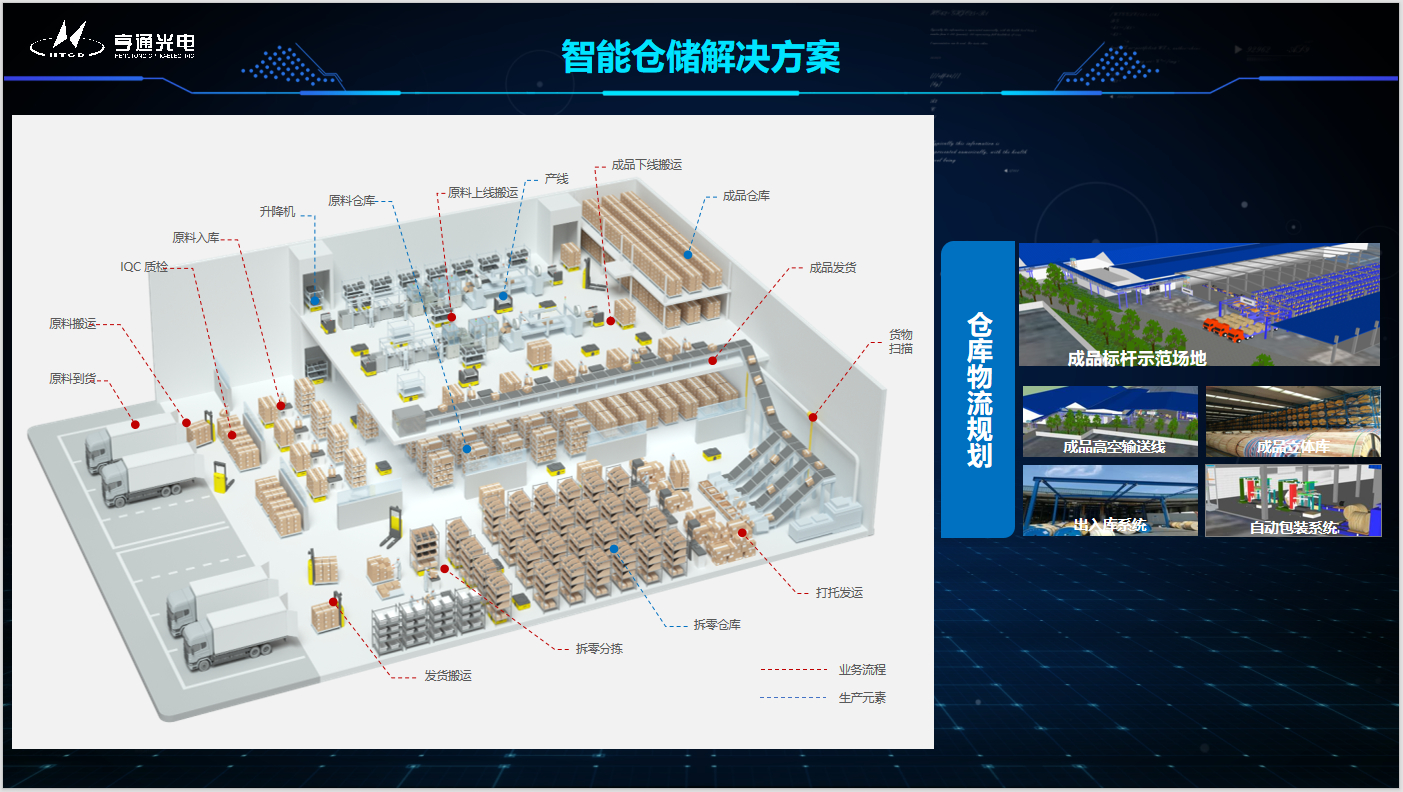 2023年中國智能倉儲行業(yè)發(fā)展研究報告