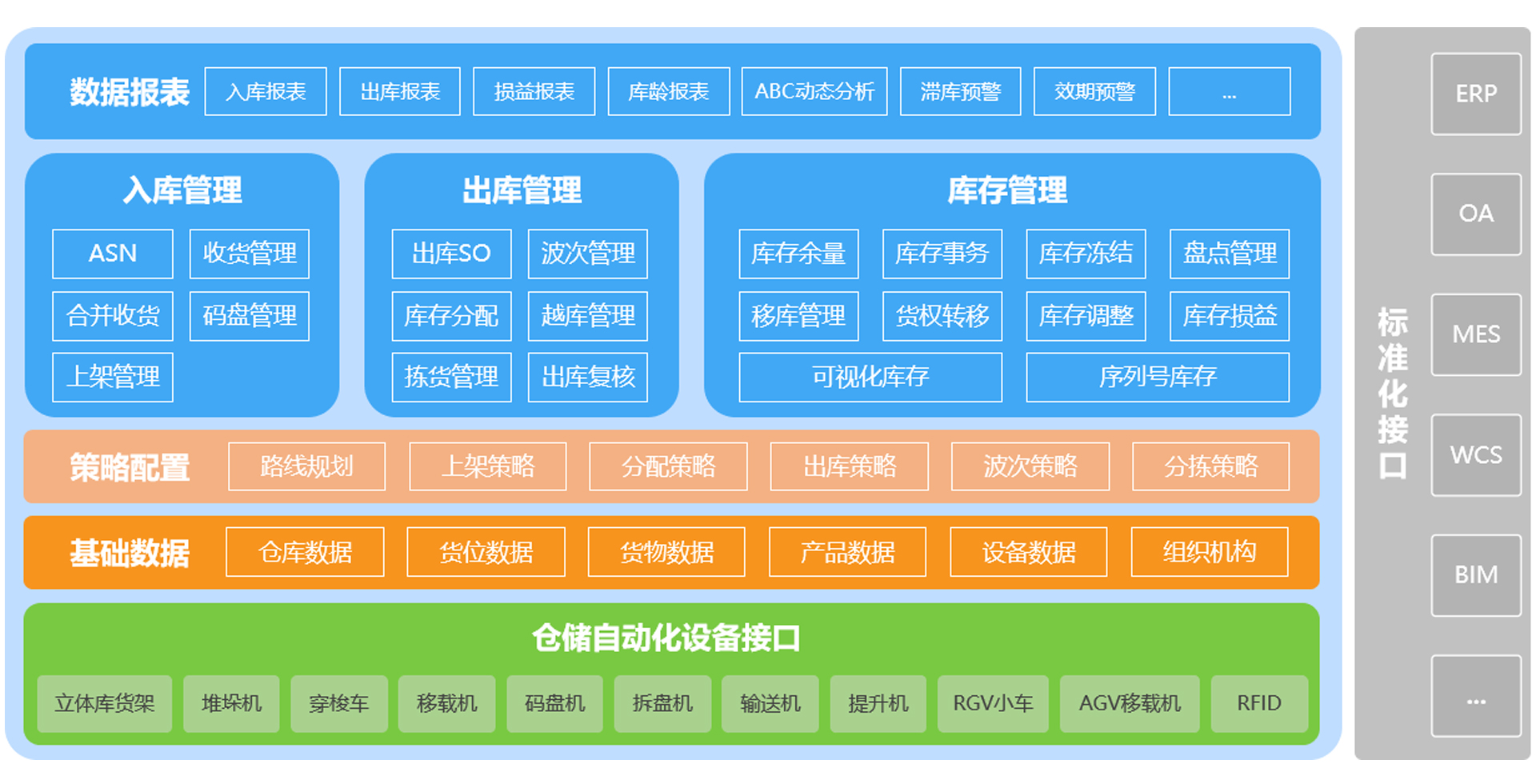 智能物流倉儲(chǔ)解決方案(圖1)