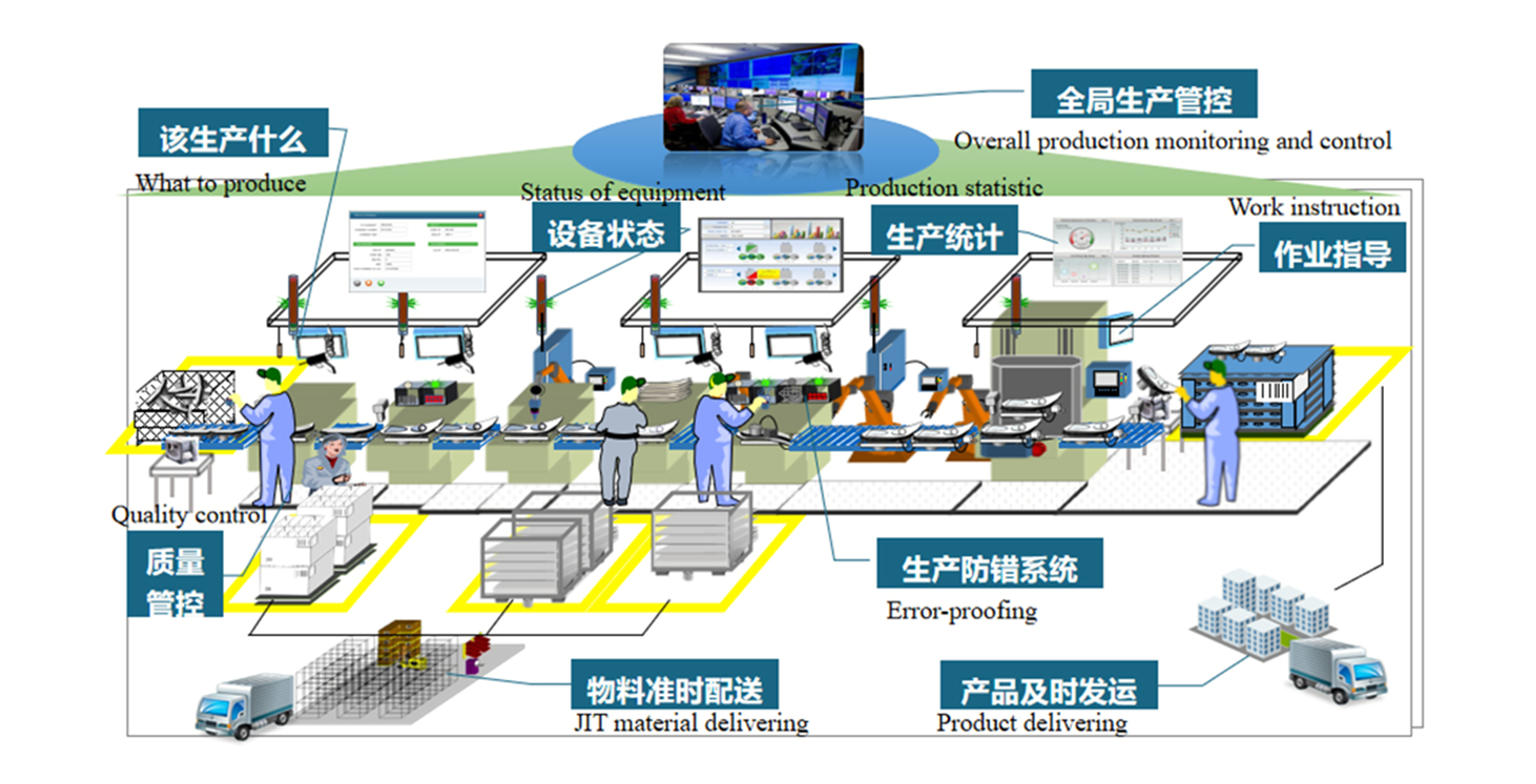 智能工廠整體解決方案(圖1)