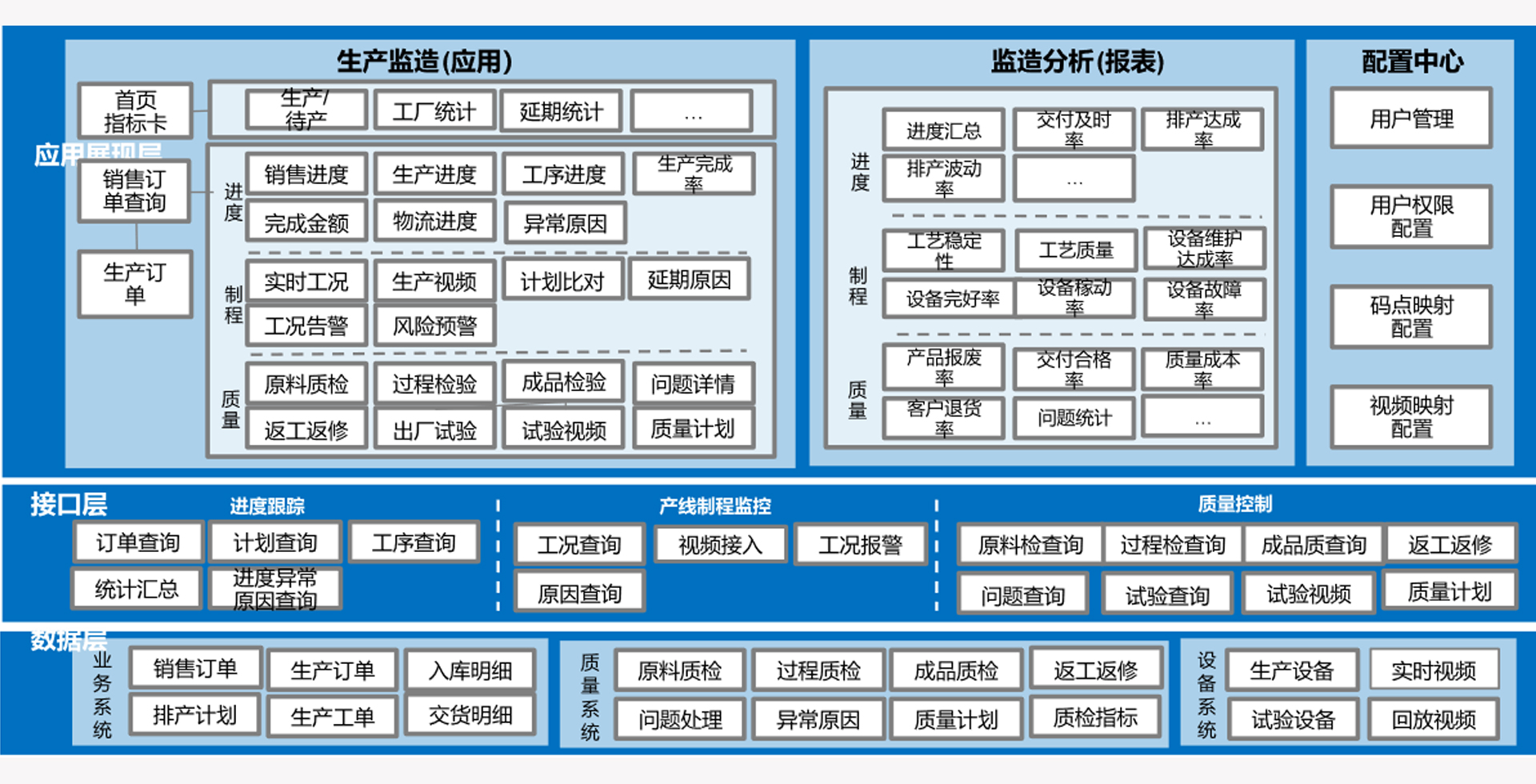 產品模型(圖5)