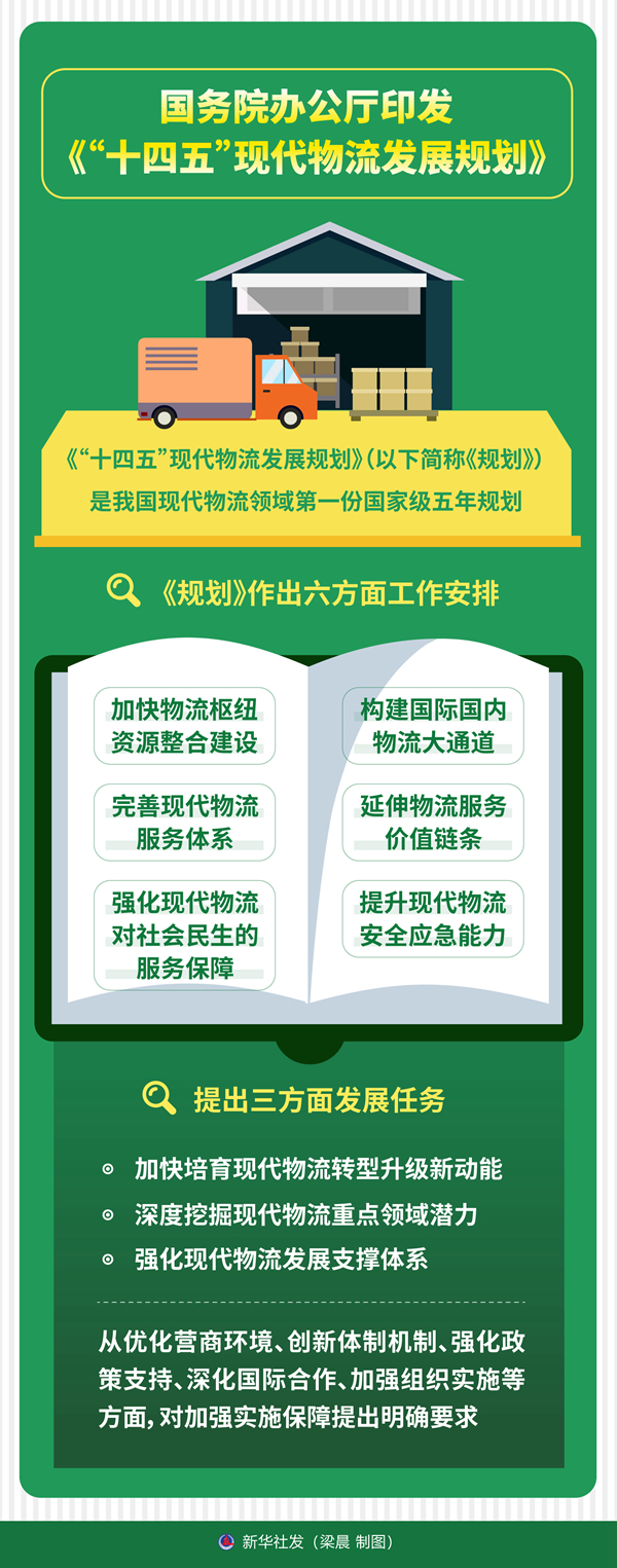 國務院辦公廳印發《“十四五”現代物流發展規劃》(圖1)