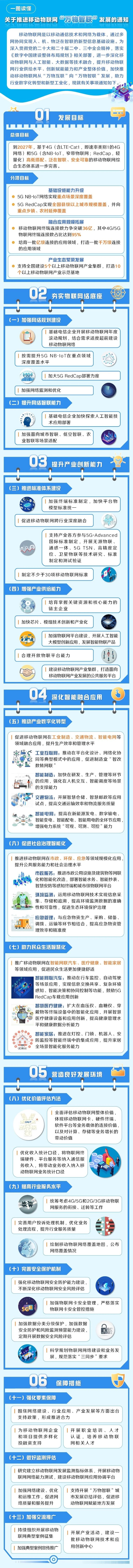 一圖讀懂《關于推進移動物聯網“萬物智聯”發展的通知》(圖1)